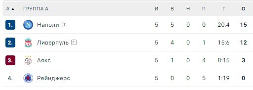 данные с сайта www.flashscore.ru.com