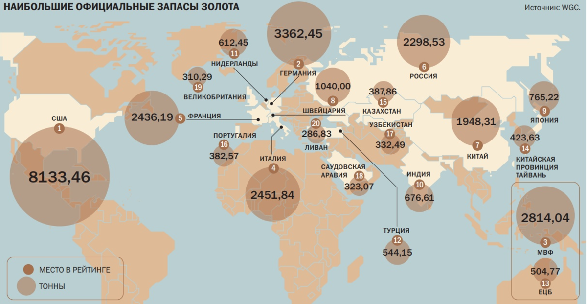 9 раза по сравнению с. Мировой рынок золота 2021. Запасы золота мировой рынок 2021. Рынок золота в России 2021. Добыча золота в странах карта.