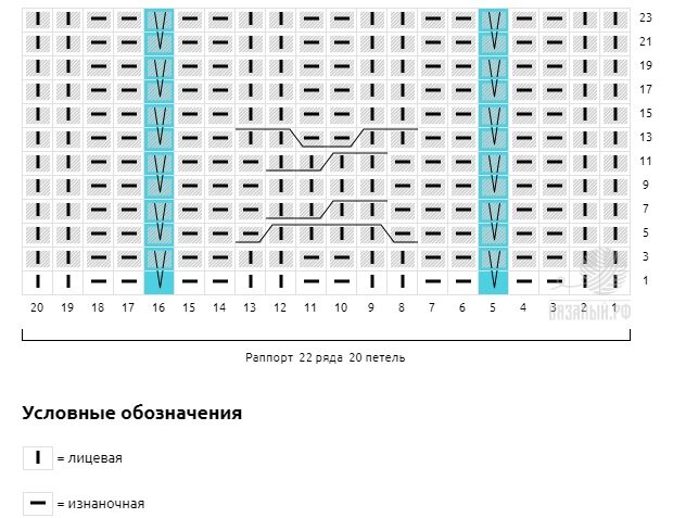 Схема составлена с помощью сайта вязаный.рф