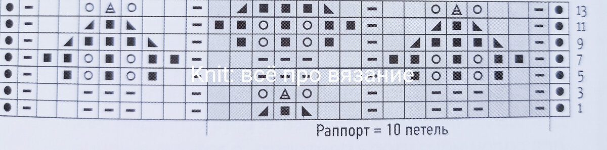 Схема узора. 