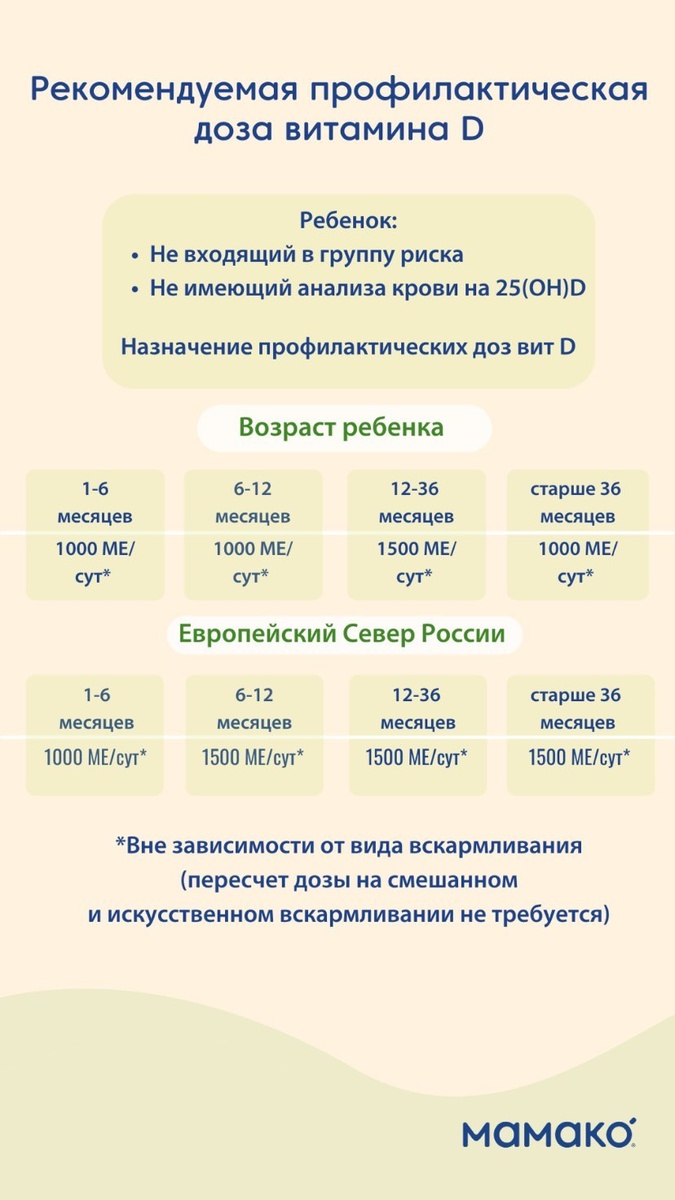 Рекомендуемая профилактическая доза витамина D