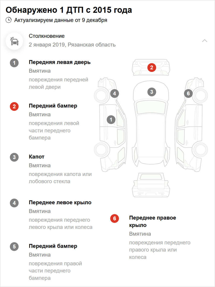 Эмиграция, авария, ремонт по цене автомобиля: все передряги престижного  кроссовера, с кучей скелетов в шкафу | Журнал Авто.ру | Дзен