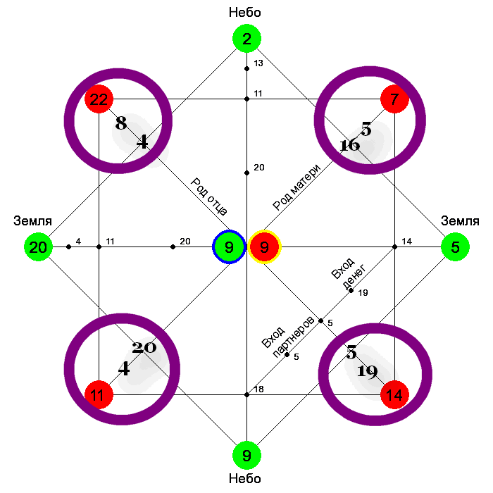 Матрица судьбы