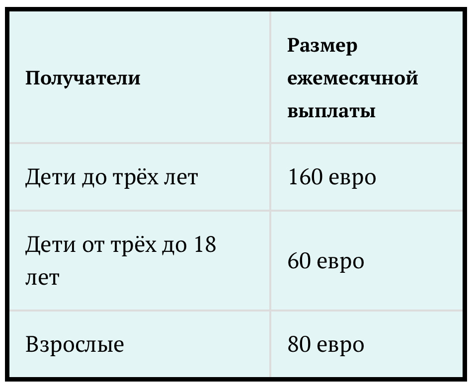 Размер пособия для беженцев от международных фондов. Получить финансовую помощь могут люди, получившие в Словакии временное убежище, но не имеющие постоянный или достаточный уровень дохода. Это значит, что обратиться за пособием могут люди, чей месячный доход не превышает 218.06 евро (на взрослого человека) или 99.56 евро на ребёнка.