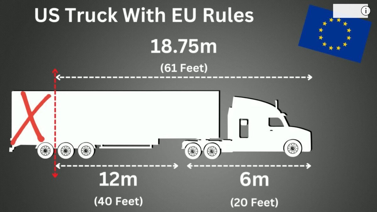 Почему американские и европейские грузовики такие разные? | N.Trans Lab |  логистика, транспорт, аналитика | Дзен