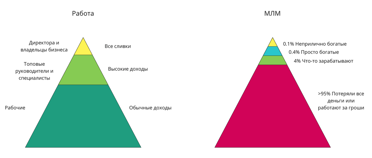 МЛМ который вам не покажут