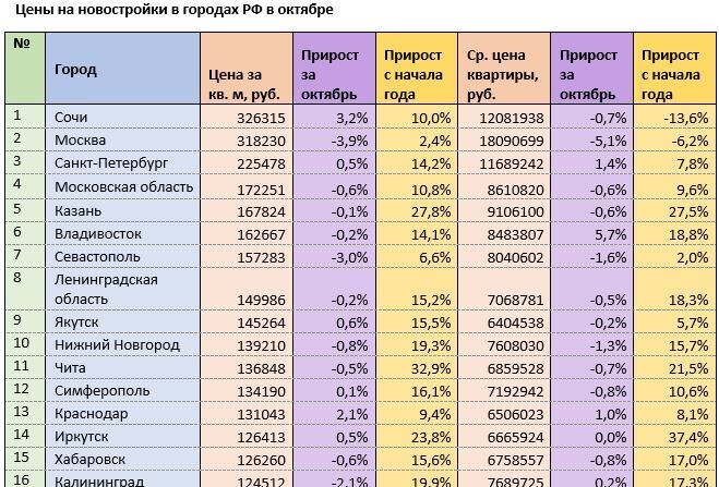 Источник: mirkvartir.ru