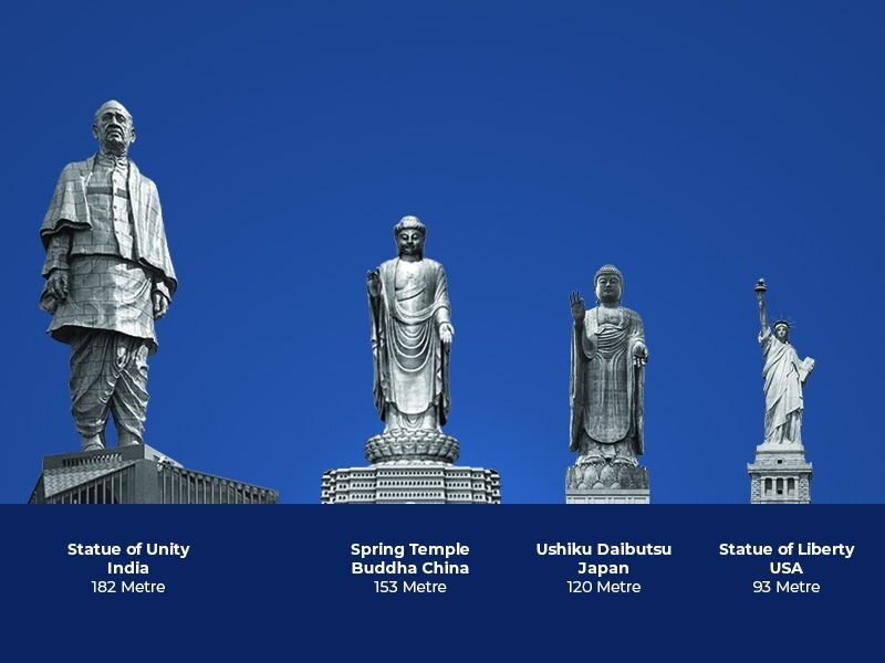 Tallest statue. Статуя единства. Статуя Юнити. Статутуя единства. Самый высокий памятник в мире.