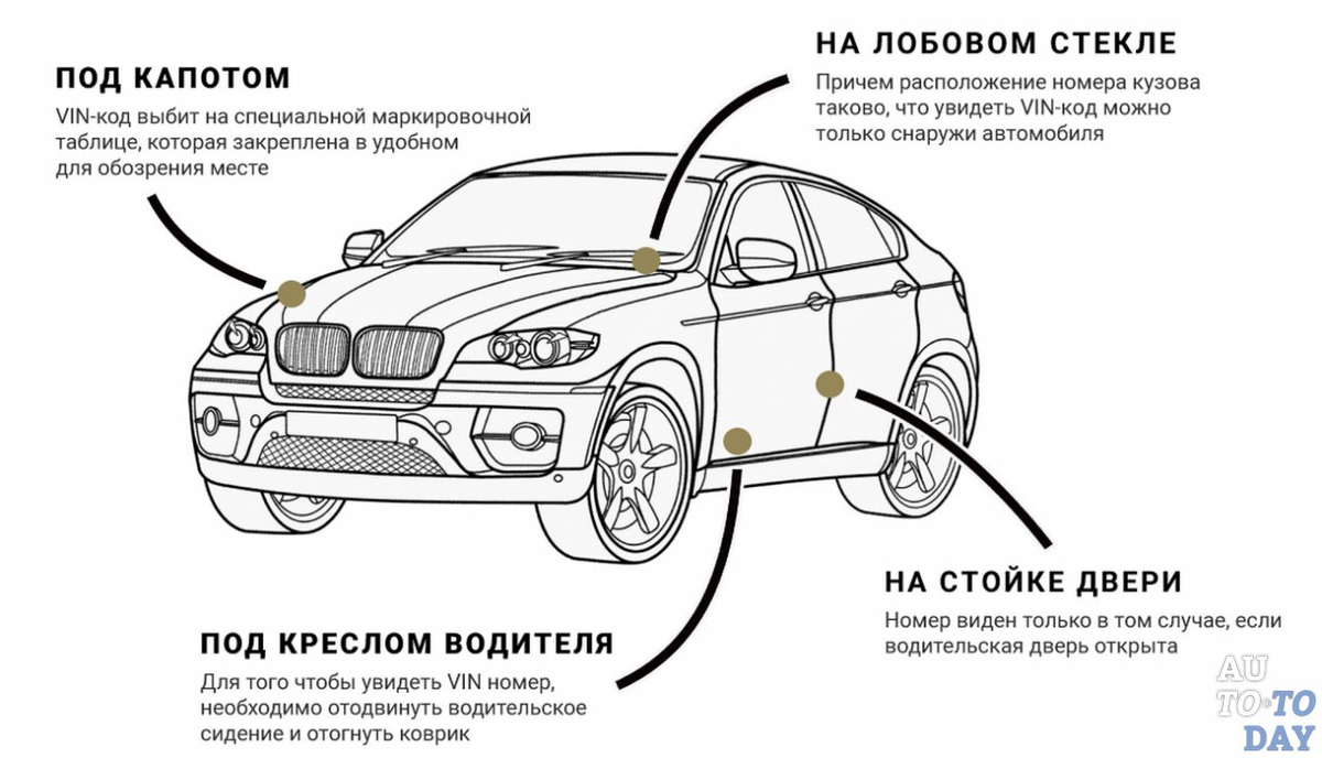 Как правильно выбрать б/у автомобиль и на что в первую очередь стоит  обратить внимание. | Интересно и полезно про авто | Дзен