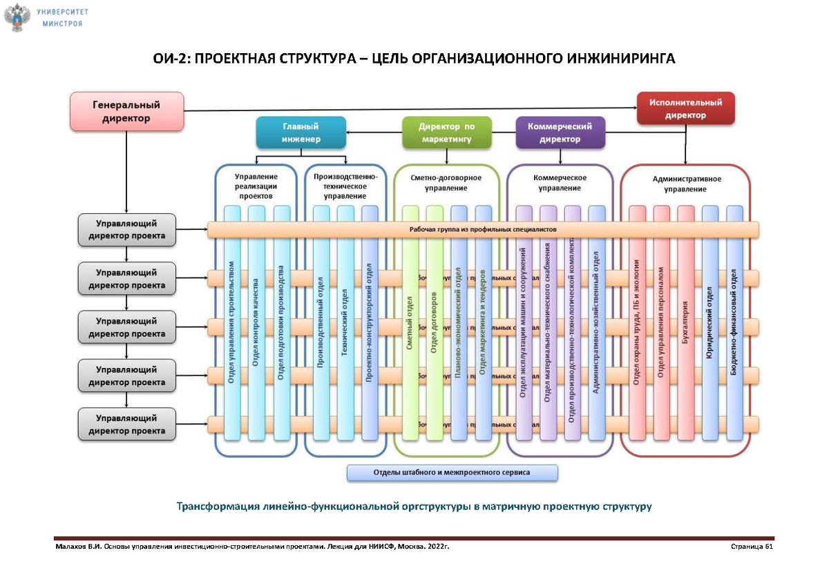 Реализация инвестиционно строительного проекта