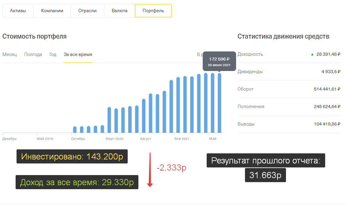 Тинькофф немного обновили дизайн своего интерфейса и стало как-то интереснее. Нравится