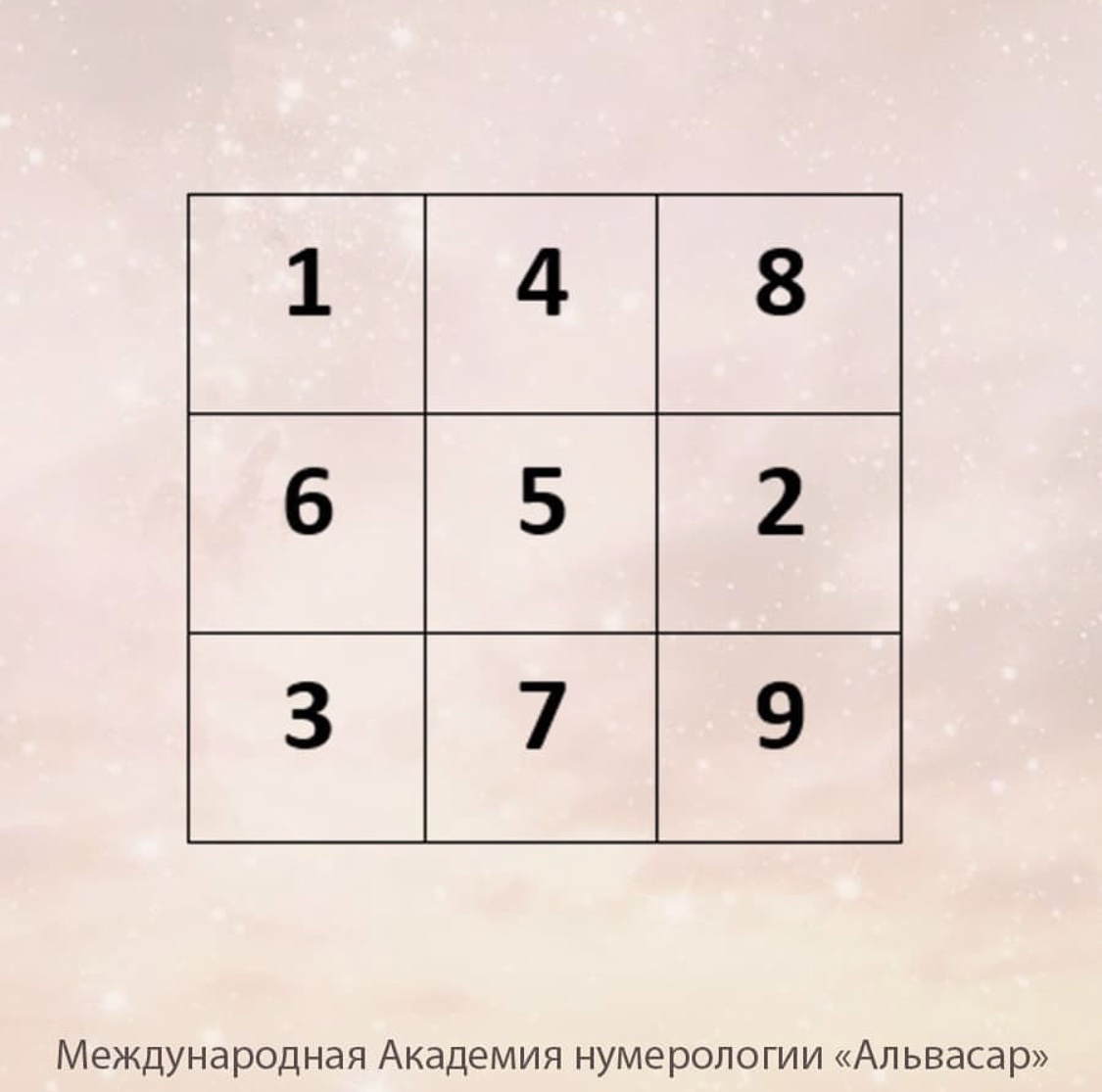 Нумерология. 32 в нумерологии. 32 в нумерологии. 32 в нумерологии. 32 в нумерологии.