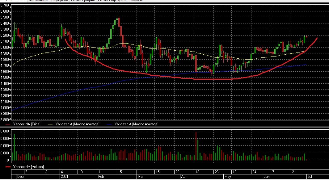 запомните этот твит