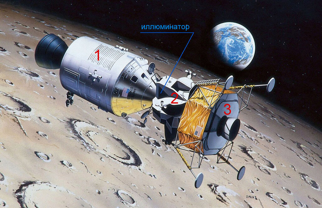 Вначале все три комических корабля летят, соединённые вместе.