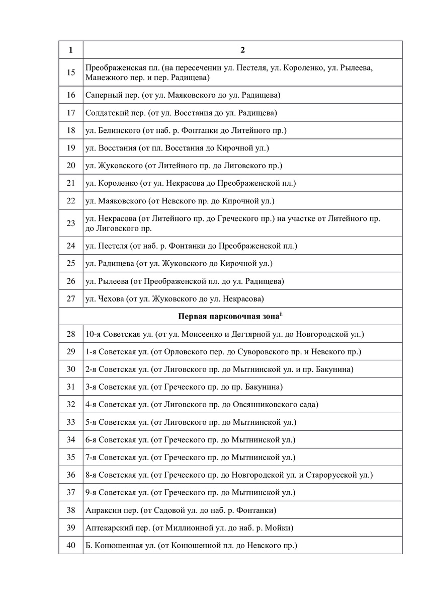 Фото: проект постановления комитета по транспорту