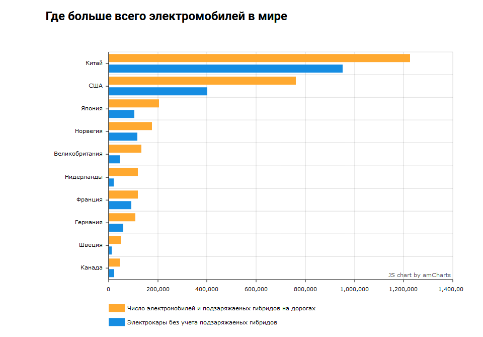 Постройте диаграмму которая сравнивает доли проданных автомобилей разных марок за все годы ответы