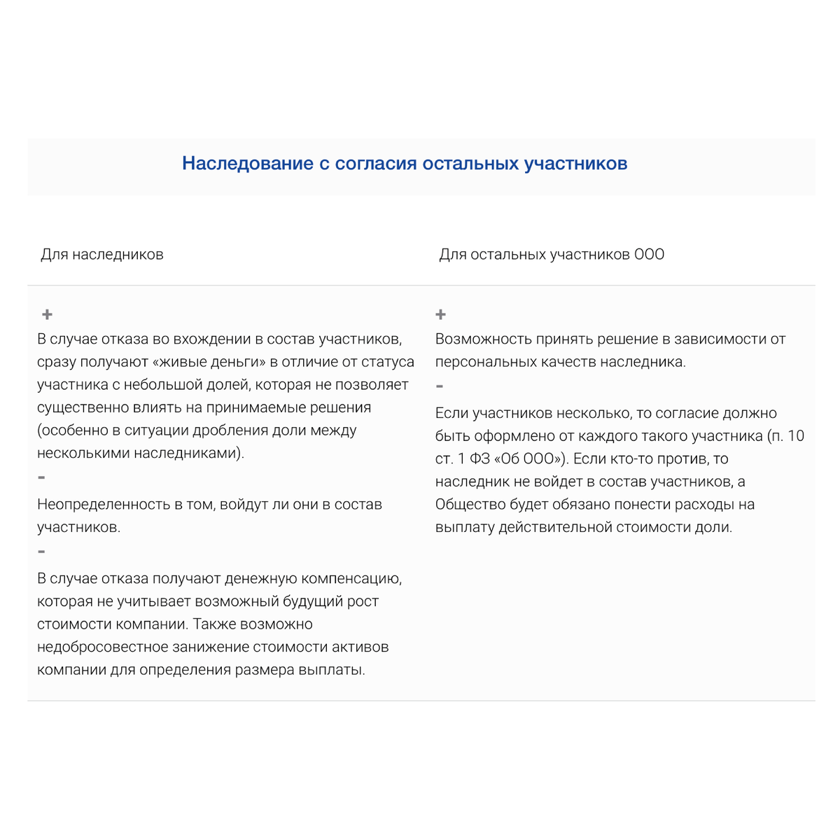 Наследование долей в ООО: возможности и ограничения | Центр taxCOACH | Дзен