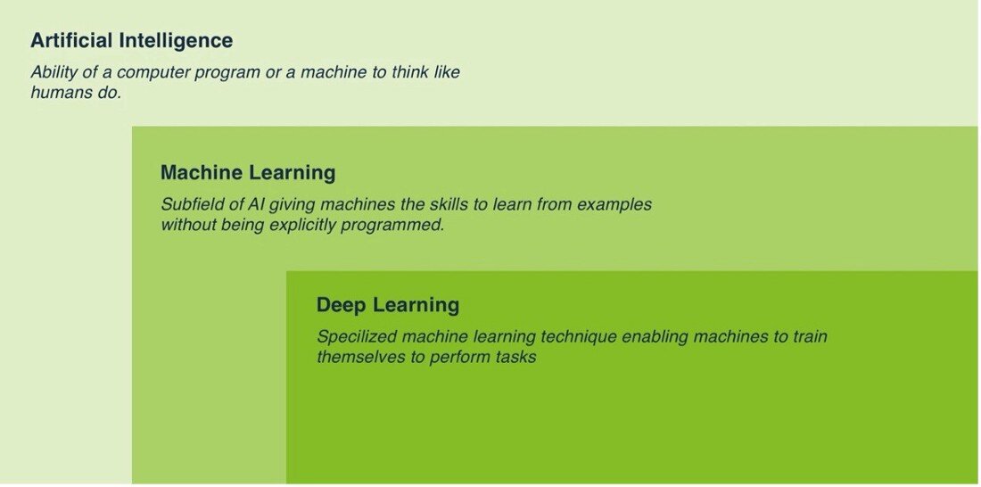 Источник: schoolofdisruption.com