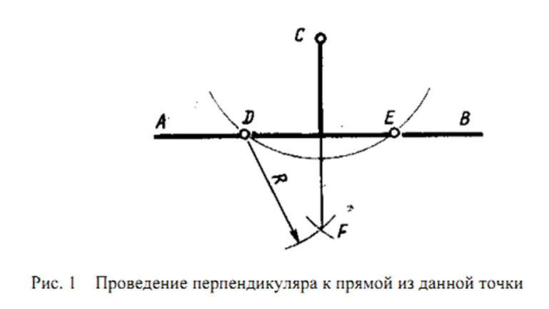 Пошаговое построение выкройки платья