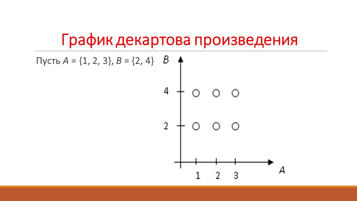 Теория множеств: бинарные отношения | Самостоятельная работа | Дзен