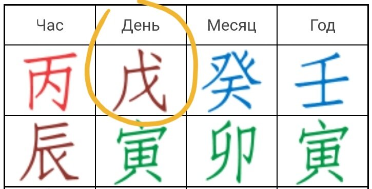 Карта ба цзы