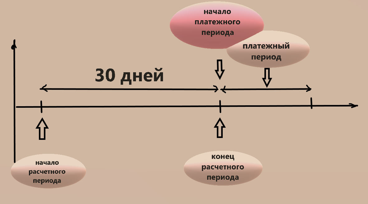 1с кп отраслевой 4 й категории продление льготного периода схема 8 4