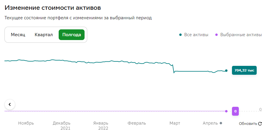 Скрин из ЛК по ИИС