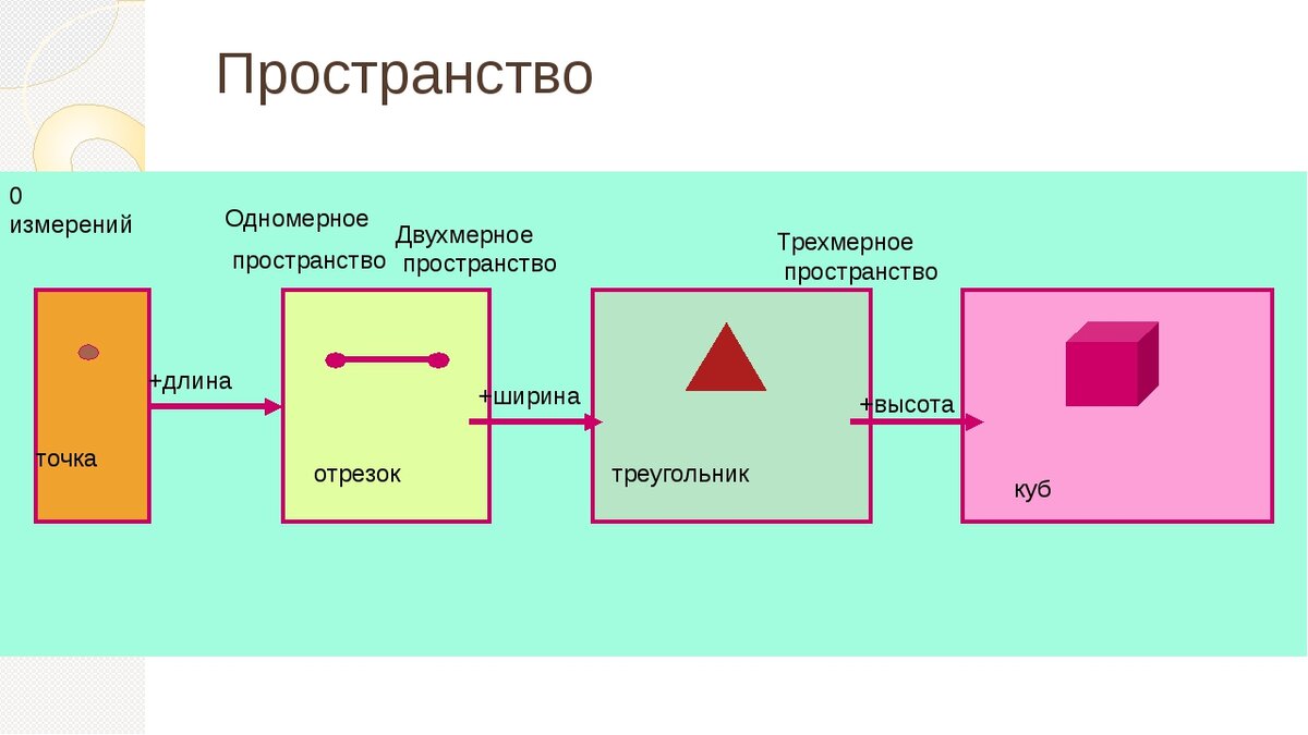 Тройное измерение картинки