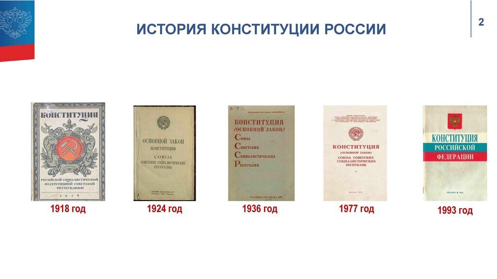 Конституция выдержки. История Российской Конституции с 1918 года по 1993 год. Конституция РСФСР 1993 года обложка. Первая Конституция России 1993. Конституция 1918 1924 1936.