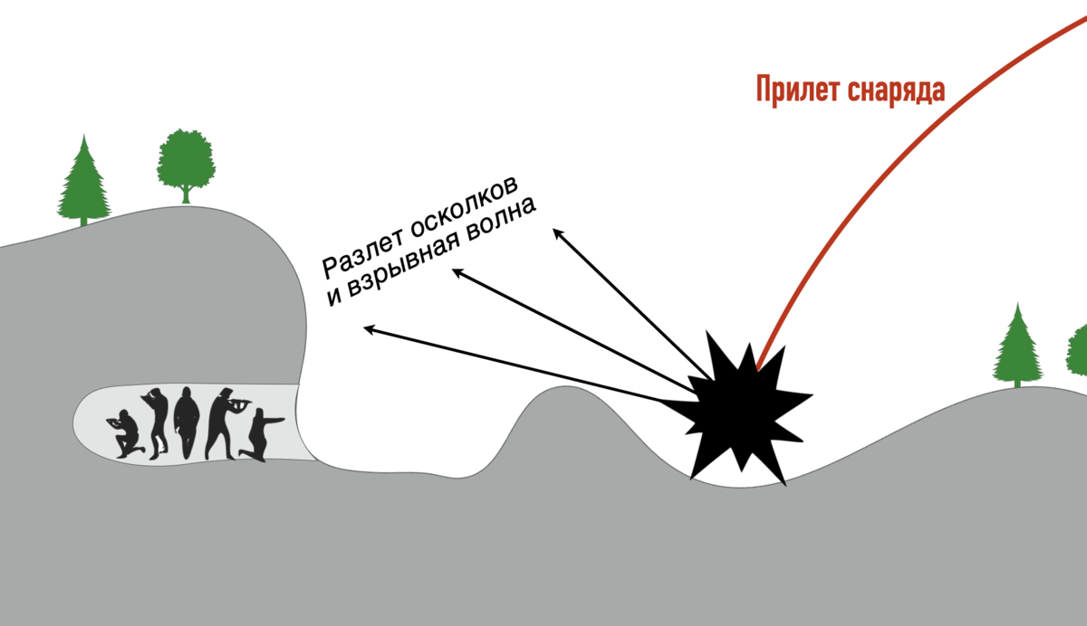 Что это за оружие "Солнцепёк" и почему его так боятся враги России