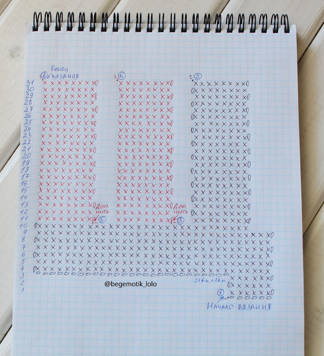 о - воздушная петля, х - это столбик без накида