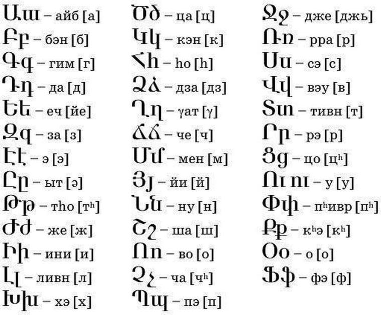 Алфавит армянский и русский буквы. Разговорные фразы на армянском. Русско-армянский разговорник. Армянские слова. Армянская азбука с переводом на русский.