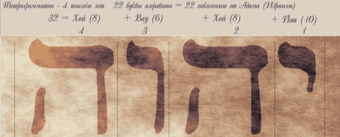 Тетраграмматон в записи квадратным иудейским письмом. Открытые источники.
