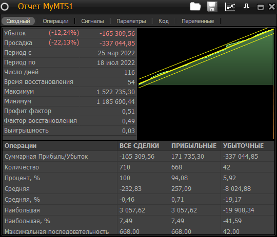 Результат стратегии по методу LIFO с закрытием всех позиций и выхода из стратегии.