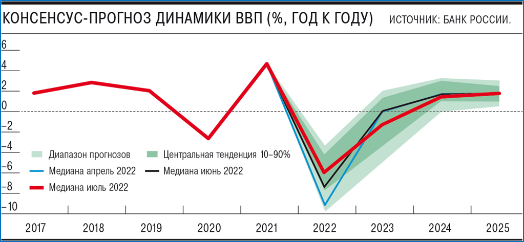 Рост экономики в 2023. ВВП на душу населения в России 2023. ВВП на душу населения в России 2022. ВВП на 2022 год. ВВП России 2023 год.