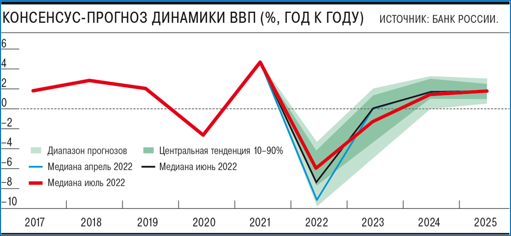 Сбербанк консенсус прогнозы