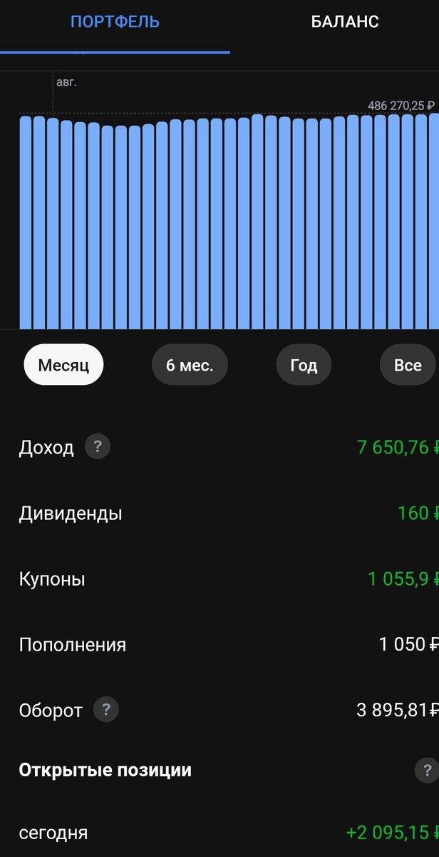 Статистика портфеля