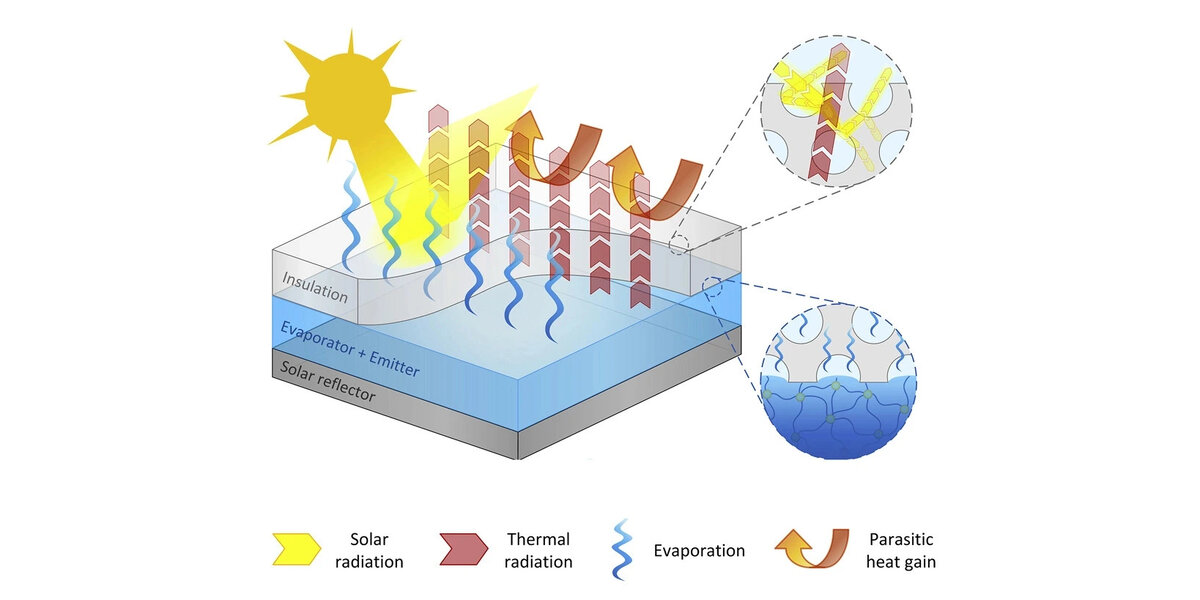 Иллюстрация: MIT📷
