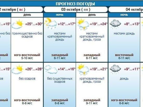     Изображение с сайта Ставропольского гидрометцентра