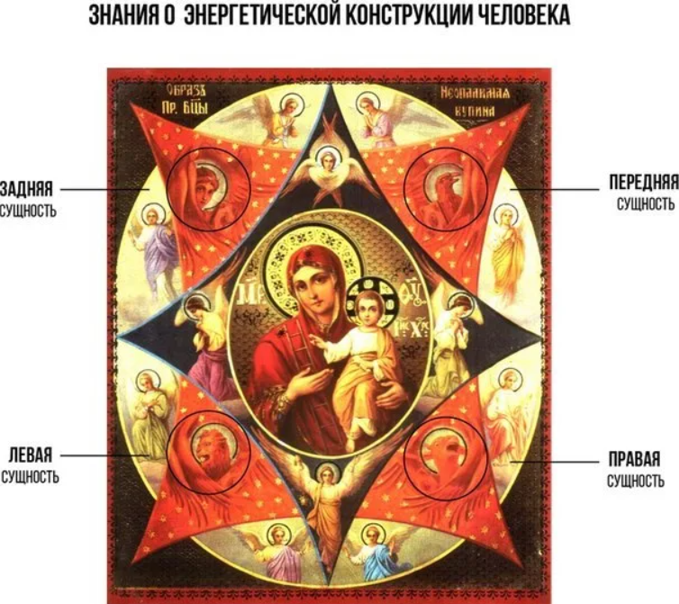 Знания об энергетической структуре человека. Какие 4 сущности посылают нам мысли?