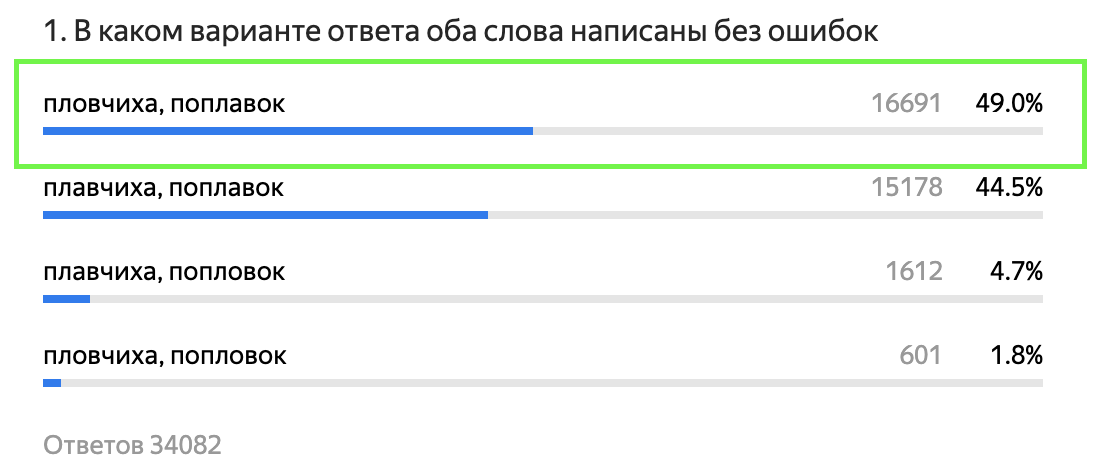 Правильно: пловчиха, поплавок