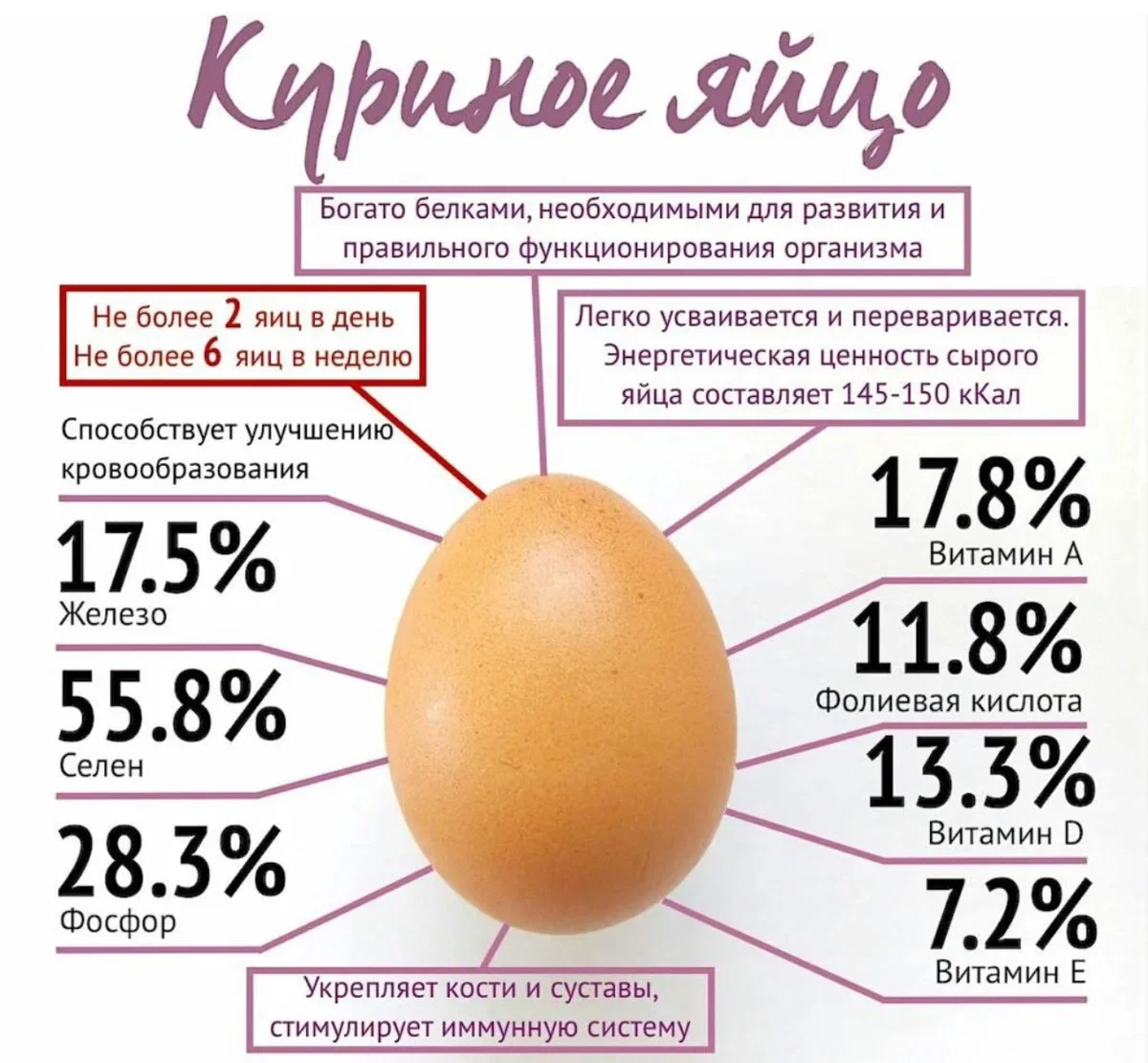 7 дней подряд делала маску из яичного желтка: показываю, как изменилась моя  кожа и рассказываю, как правильно приготовить маску | Александра Щеглова |  Дзен