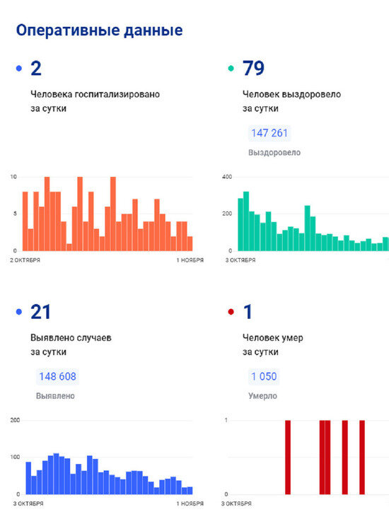     Фото: стопкоронавирус.рф