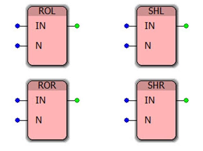 Функциональные блоки для операций сдвига на языке программирования Function Block Diagram