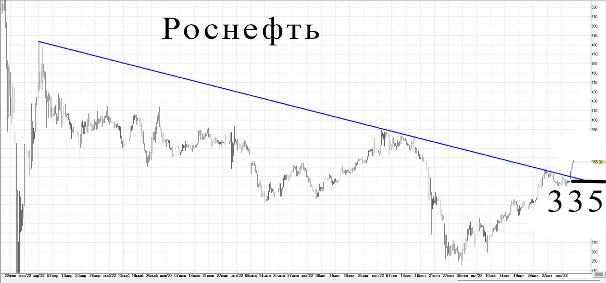 4-х часовой график