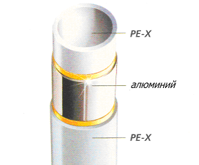 Рис.1. многослойные металлопластиковые трубы