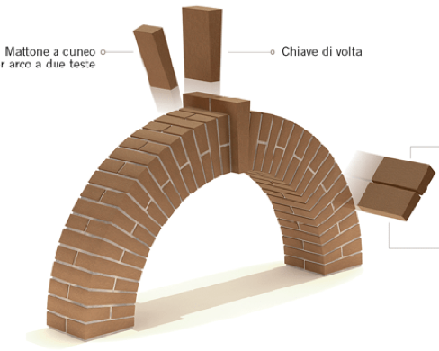 Карпатский камень арка