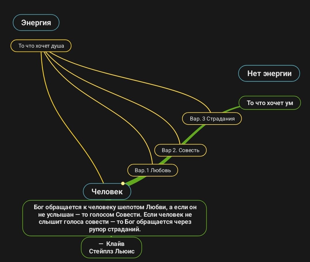 Схема вариантов развития событий. Есть и другие схемы где по воле больше послаблений.
