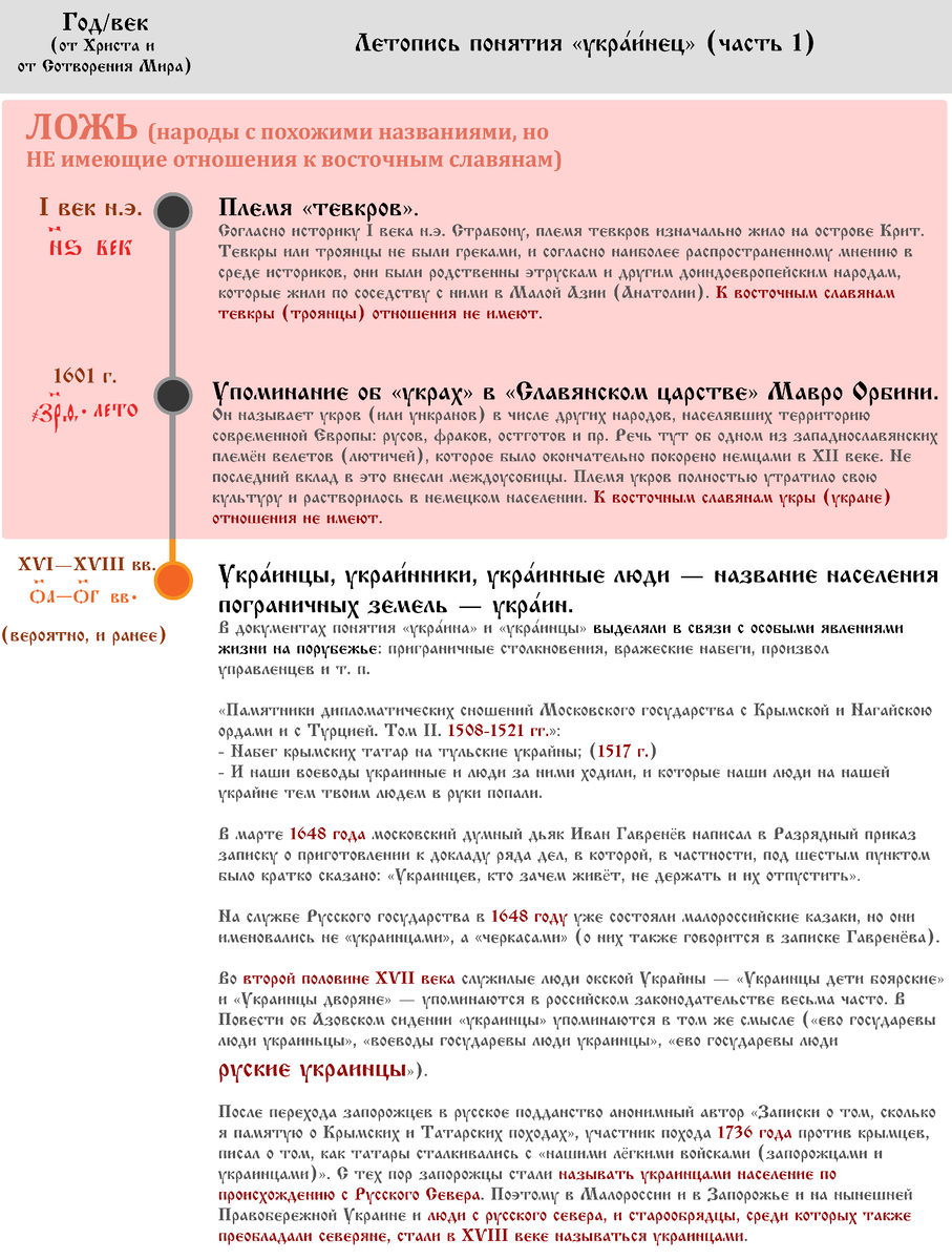 Про тевкров некоторые ещё говорят, что это «те укры». Листайте вправо