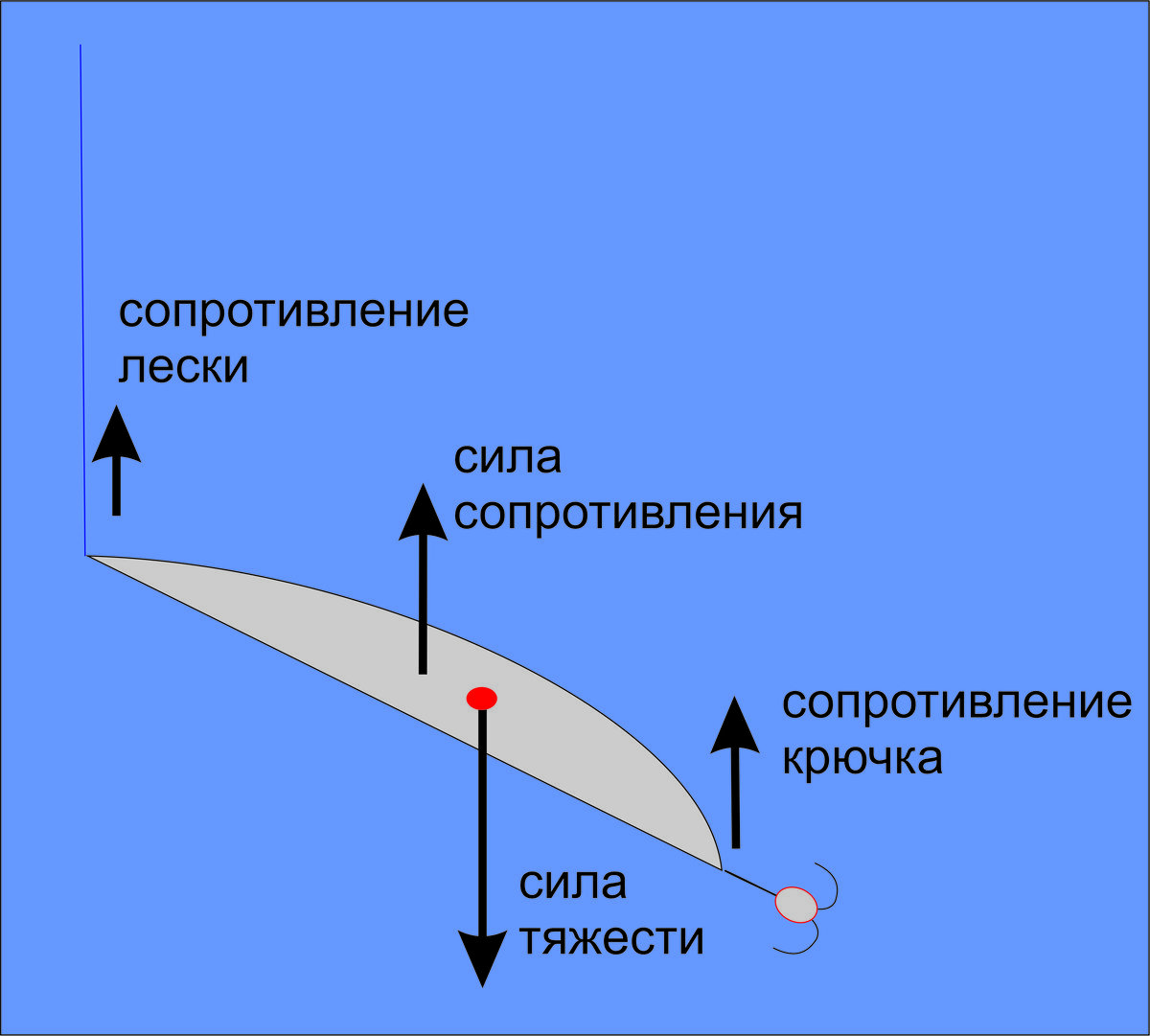 Физика движения блесны | Max Fishing | Дзен